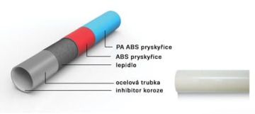 ALUTEC KK - trubkový konstrukční systém